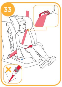 Va rugam sa verificati daca spatiile de ghidare ale centurii de siguranta a masinii sunt la inaltimea potrivita, dupa ce asezati copilul in scaun. 2.