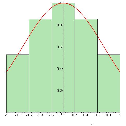 Mădălin Roxn Buneci Metode Numerice Lortor > middlesum(g(x),x=-1..1,10); > evlf(middlesum(g(x),x=-1..1,10)); > middleox(g(x),x=-1..1,10); 1 5 9 i0 e i 9/ 10 5 1.496106505 Comnd middlesum(g(x), x=.