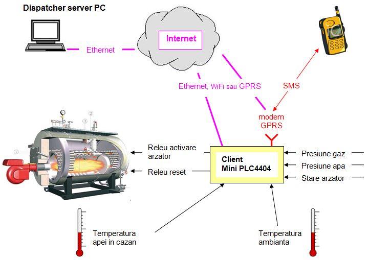 Sistem independent de comanda si supraveghere la distanta al centralelor termice de putere Manual de utilizare Aplicatia ruleaza pe