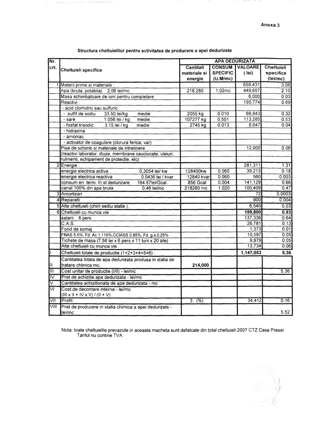 Anexa 3 Structura cheltuielilor pentru activitatea de producere a apei dedurizate V VII Nr. Cantitati tratare specifice VALOARE CONSUM (U.M/mc) 449,657 Cheltuieli 1,02mc SPECIFIC ( lei) 0.89 2.10 3.