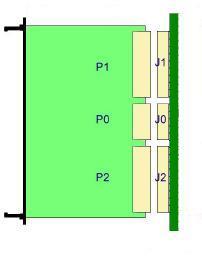 Module și conectori (3) P3/J3: se pot include conectori P3 pe module 9U P0/J0: 95 pini; se pot utiliza pentru semnale de viteză ridicată Se pot