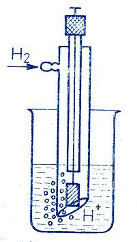 Fig. 7.4.