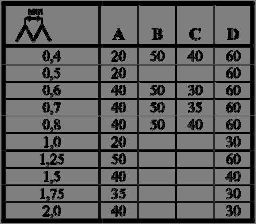Fig. 7. Tabel Atentie! La folosirea tabelului de alegere a pinioanelor interschimbabile, in cazul lipsei datelor pentru pinioanele B si C, lira se asambleaza dupa schema Varianta I.
