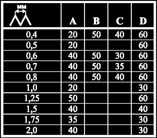 Cand tabelul contine date pentru toate patru pinioane, atunci lira se asambleaza conform schemei Varianta II. Succesiunea operatiunilor la inlocuirea pinioanelor la lira de avans Atentie!
