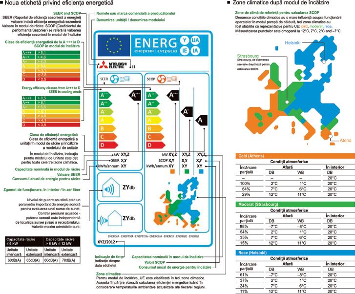 Noua directivã Directiva privind proiectarea ecologică a produselor cu impact energetic (Directiva ErP) impune un cadru pentru stabi lirea standardelor obligatorii privind produsele ErP (Produse cu