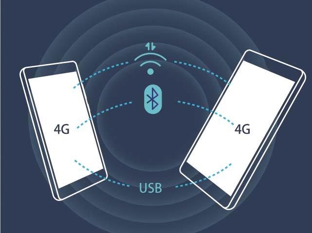Wi-Fi și rețea Datele mobile pot fi partajare cu alte dispozitive prin hotspot Wi-Fi, prin cablu USB sau prin Bluetooth.