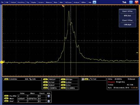 oscloscop dgtal Tektronx DPO 7104 (banda analogca de frecventa 1GHz), asa cum se arata n fg. 4-6. (a) (b) Fg. 4. Proflul temporal al pulsulu laserla lungmea de unda de 1064 nm. (a) In regm SLM.