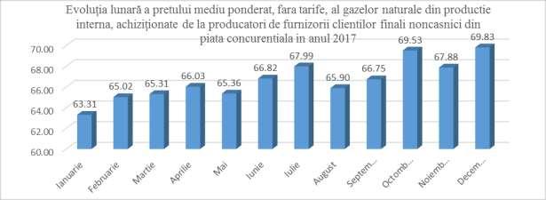 În anul 2017, producția de gaze naturale din Romania, a fost asigurată de un număr de 8 producători de gaze naturale: SNGN Romgaz SA, S.C. OMV Petrom SA, S.C. Amromco Energy SRL, S.C. Raffles Energy SRL, S.