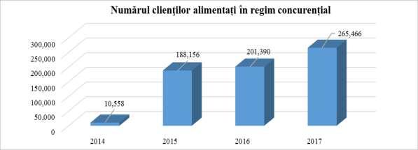 a) din Legea energiei electrice şi a gazelor naturale nr.123/2012, cu modificările şi completările ulterioare, numărul total al acestor clienţi a crescut faţă de anul 2014.