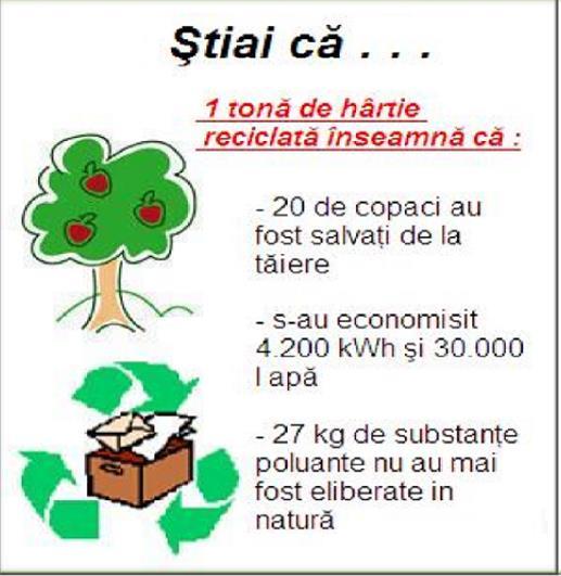 Utilizarea biogazului din deșeuri pentru producerea de energie electrice și termice. Educarea populației în spirit ecologic.
