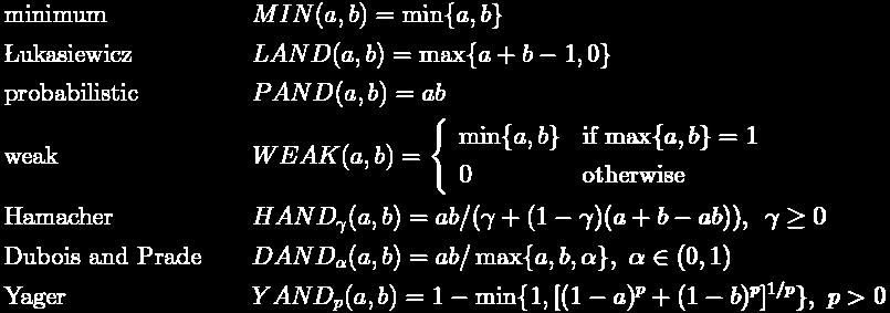 Exemplificarea intersectiei pentru mf discrete: 0.6 A 2 0.1 B 2 0.3 1 0.3 1 0.6 0 0.9 0 1.0 1 1.0 1 0.1 0.3 0.