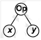 Campionatul are o structură ierarhică, iar relaţiile dintre componente pot fi reprezentate cu ajutorul unui arbore binar, în care cele două echipe care joacă sunt nodurile.