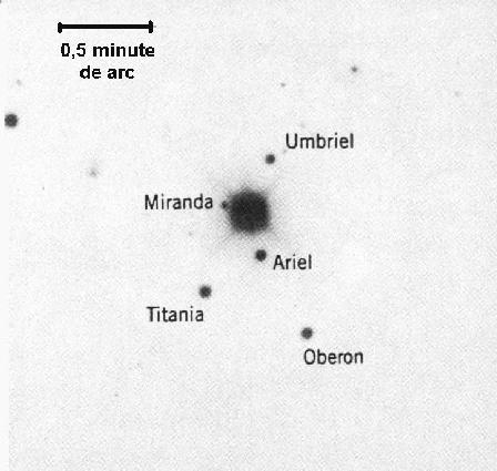 Problema 19 Traiectoriile si parametrii sistemului de sateliti ai lui Uranus Intr-o fotografie (negativ) luata prin telescop se vad cei cinci sateliti ai lui Uranus (figura 1): a) Sa se explice