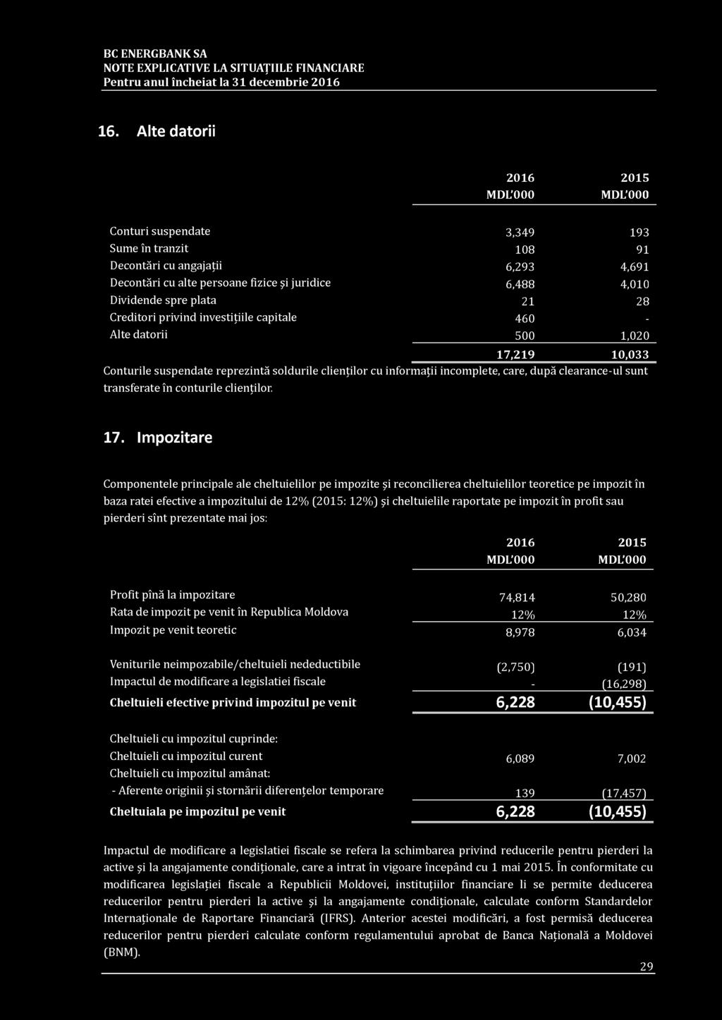 Creditori privind investiţiile capitale 460 - Alte datorii 500 1,020 17,219 10,033 Conturile suspendate reprezintă soldurile clienţilor cu informaţii incomplete, care, după clearance-ul sunt