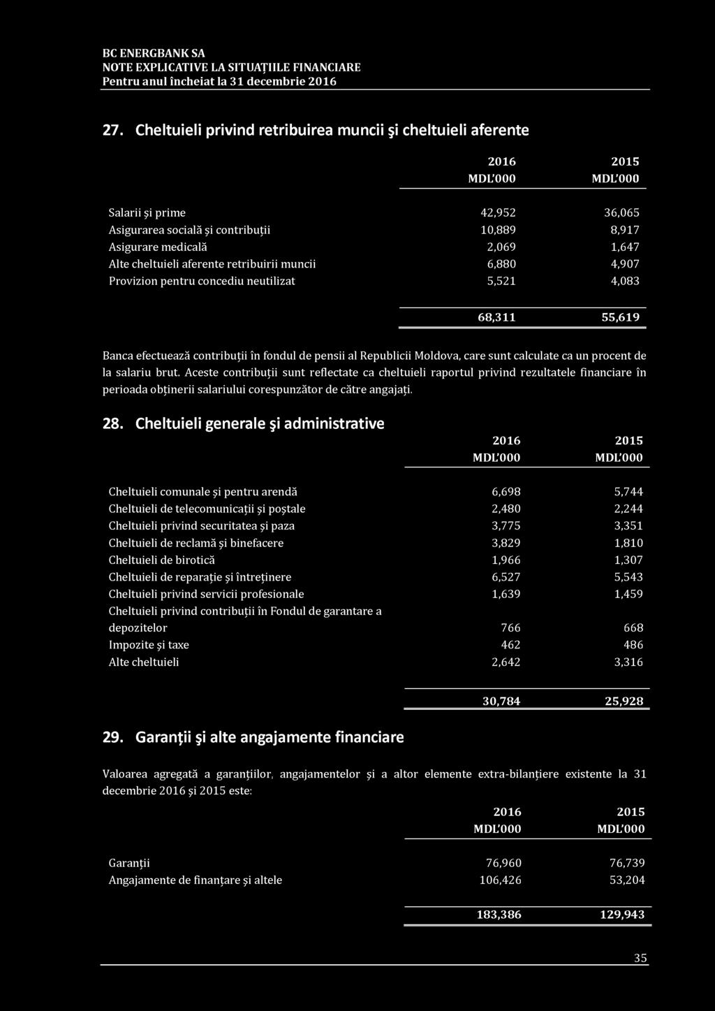aferente retribuirii muncii 6,880 4,907 Provizion pentru concediu neutilizat 5,521 4,083 68,311 55,619 Banca efectuează contribuţii în fondul de pensii al Republicii Moldova, care sunt calculate ca
