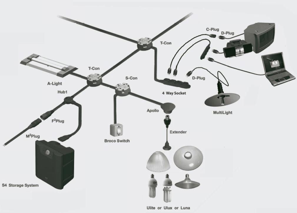 De asemenea dispunem si de prelungitoare cu mai multe tipuri de conectori in sistem tip HUB, pentru interconectare la