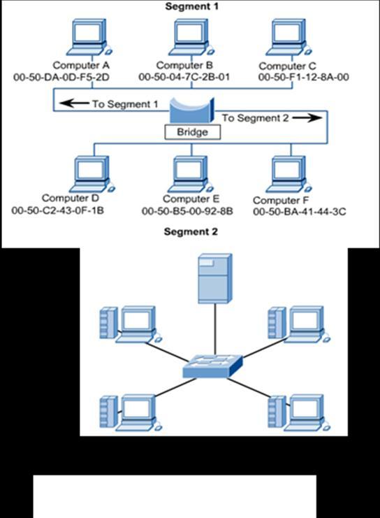 switch-ul memorează adresele MAC ale staţiilor din domeniul respectiv (conectate la acel port).