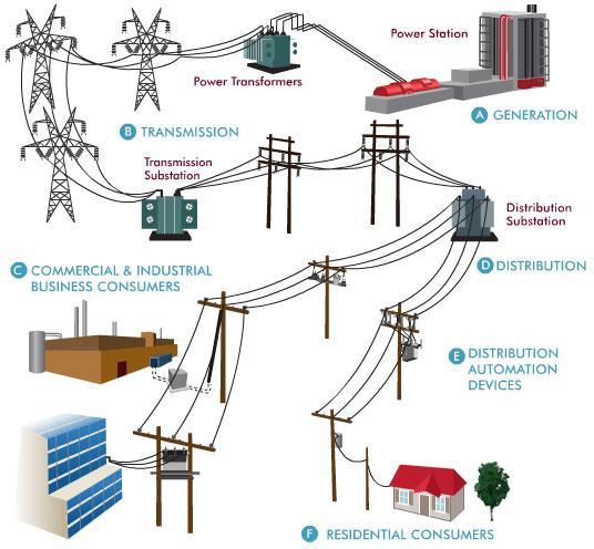 1. Funcții și caracteristici ale SI. Conducerea sistemelor electro-energetice Un exemplu de sistem (tehnic) este sistemul energetic (SE).