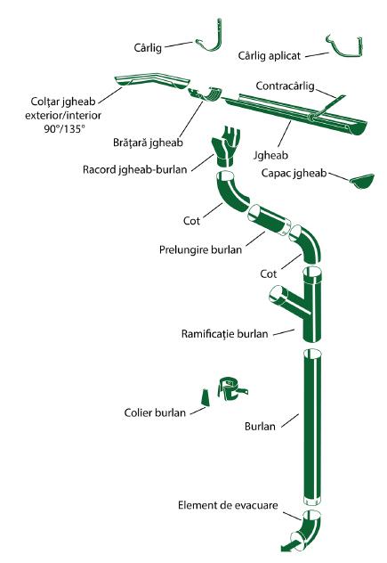 Componentele sistemului de drenaj Wetterbest sunt prelucrate cu mare precizie pe linii automate de fabricaţie, la dimensiuni exacte, sunt etanşe şi rapid de asamblat şi montat.