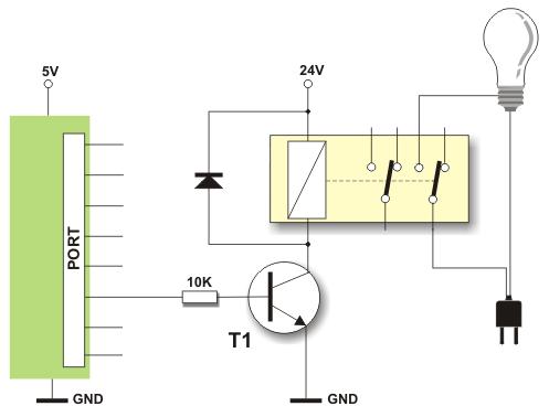 Microcontroler Releu Circuite conexe porturi I/O Relee dispozitiv de comandă care este utilizat pentru a închide și a deschide un alt
