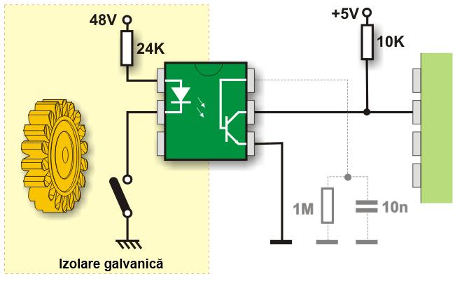 Microcontroler Circuite conexe porturi I/O Optocuplor