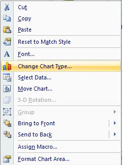 Puteţi modifica atât tipul de grafic ales ca implicit prin setarea unui alt tip de grafic în caseta de dialog Change Chart Type, cât şi graficul implicit inserat în foaia de lucru.