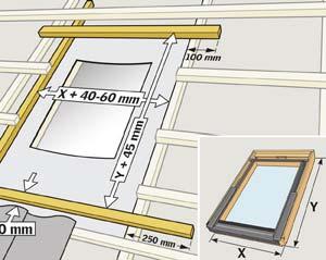 Sfaturi utile Dimensiunea golului în acoperiș Pentru montajul standard al ferestrei de mansardă, golul din acoperiș va fi mai mare decât dimensiunile ferestrei alese cu 40-60 mm pe lăţime, respectiv