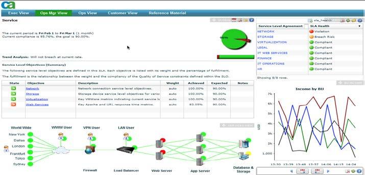 Unified Management Portal Tabloul de bord și de raportare Acces și raportare personalizabile, bazate pe roluri (de exemplu pe sectiuni de drum) Consolă Web cu capabilități de navigare top-down și