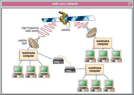 Wide Area Network poate acoperi