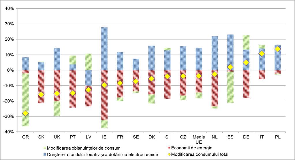 Figura 18: Modificările consumului de energie în unele state membre (2004-2013) 5.2 Costurile cu energia ale sectorului industrial Sursă: Baza de date ODYSSEE.