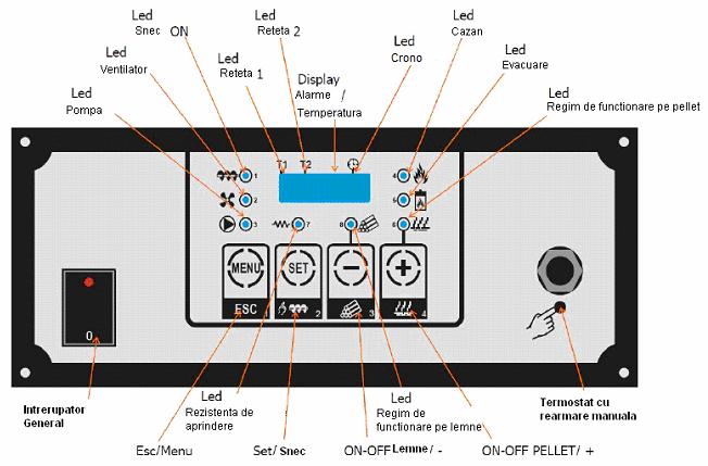 7.1 Panoul de comanda Panoul de comanda este alcatuit din: Comutatorul principal, butonul termostatului de siguranta, display, grupul de butoane de comanda (butoane), un grup de led-uri indicatoare