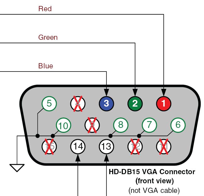 Pinii 13 si 14 sunt conectati la Hsync si respectiv Vsync Semnalele de sincronizare sunt independente de numarul de culori ce se poate reprezenta.