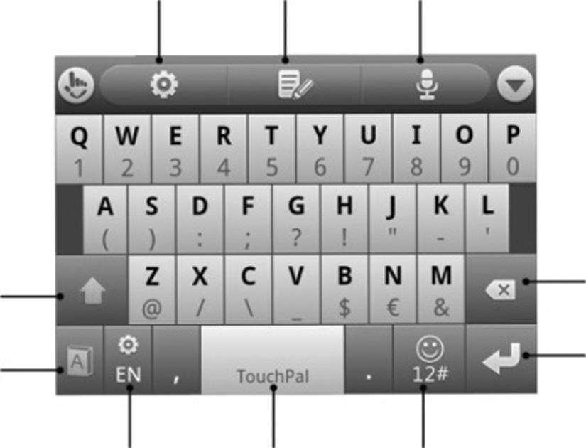 Tastatura Touch Pal Atinge pentru a deschide meniul editare Atinge pentru a deschide meniul Atinge pentru a deschide setările editare Atinge pentru a schimba între caractere cu majusculă și cele
