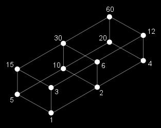 Latice O latice e o mulțime parțial ordonată, în care orice două elemente au un minorant și un majorant. (elemente mai mici, respectiv mai mari în ordine decăt cele două).
