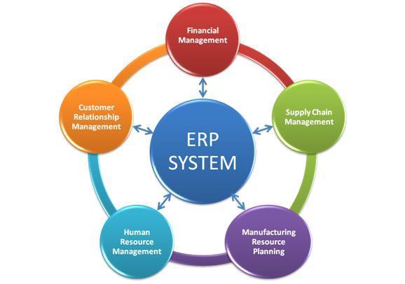 ERP = enterprise resource planning FEA =