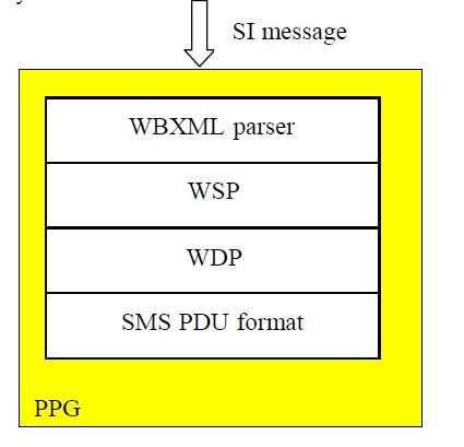 Service Loading (SL) nu conțin informații text pentru utilizatorul mobil ci inițiază acțiuni directe din browser, fără intervenția utilizatorului. 3.5.