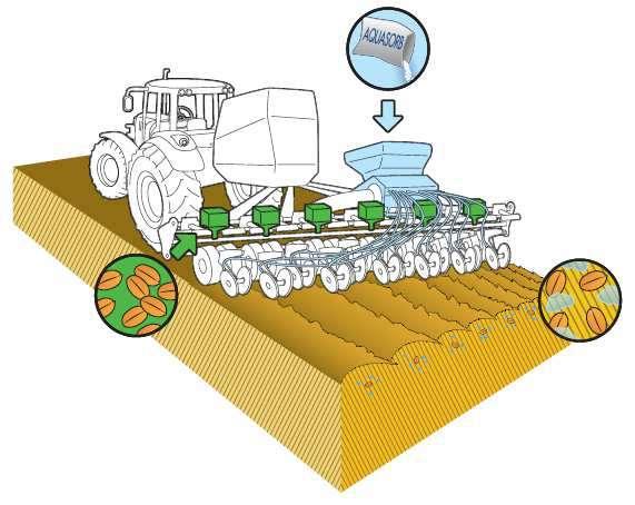 Pentru agricultura la scara industriala Produsul AQUASORB este introdus in recipientul cu seminte in timpul procesului de insamantare, utilizand un distribuitor pneumatic microgranular.