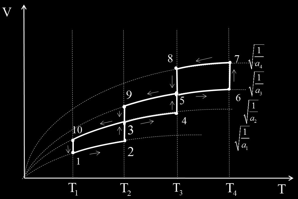 p=a şi p=νrt se observă că ecuaţia devine: RT a RT, a, F( T ) Reprezentarea va fi: Pagina din 5 Urmând