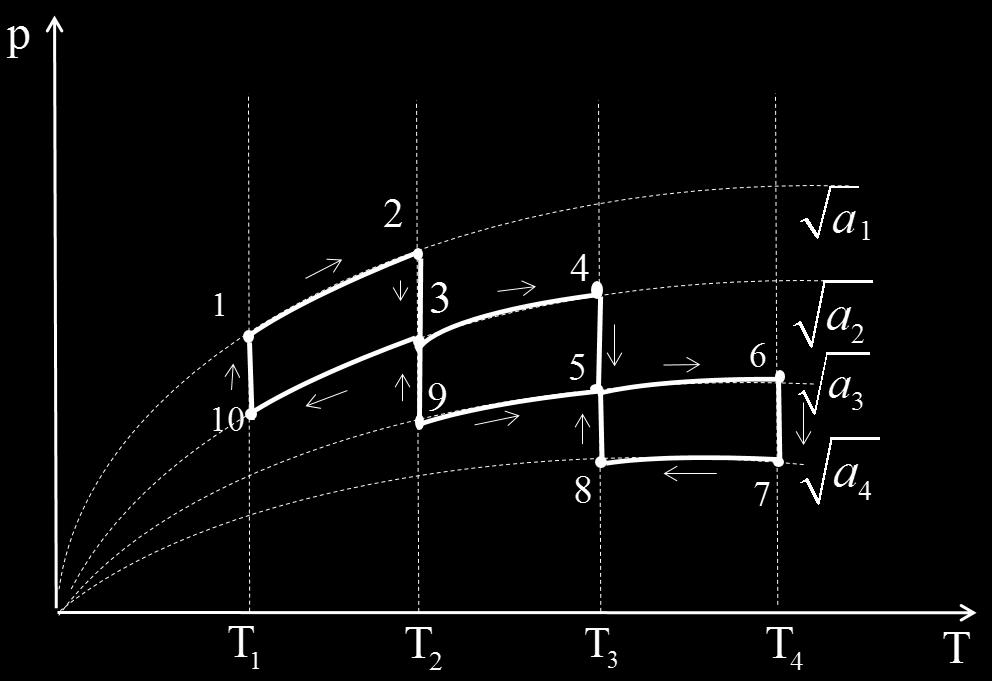 p=f( a) - 3. Randamentul: η= destindere unde este căldura absorbită de gaz în procesele de 3.