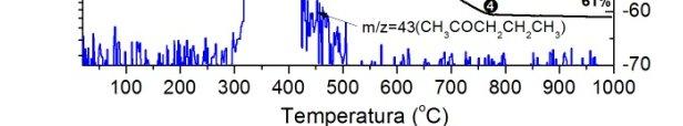 5H 2 O ; din analiza TG-MS s-a demonstrat ca descompunerea termică se produce în patru etape. [La 2 (CH 3 CH 2 COO) 6 (H 2 O) 3 ] 3.