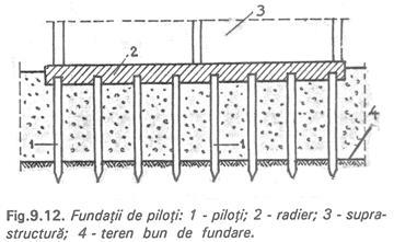 Fundatiile pe piloti. Pilotii sunt elemente liniare din lemn sau beton armat, (prefabricati sau monoliti), care se introduc in teren prin diverse metode.