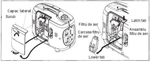 3. Verificati filtrul de aer Verificati elementul filtrului de aer pentru a va asigura ca acesta este curat si in bune conditii de functionare. Deschideti capacul lateral al generatorului.