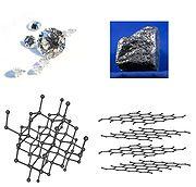 Fig. 2.14. Carbon cristalin, diamant şi grafit Fig. 2.15.