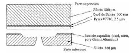 Fig.2 Partile superioara si inferioara intr-un proces de lipire anodica tipica Exemplu practic: Senzor de forfecare cu element mobil Obiectivul consta in a fabrica un senzor cu element mobil care