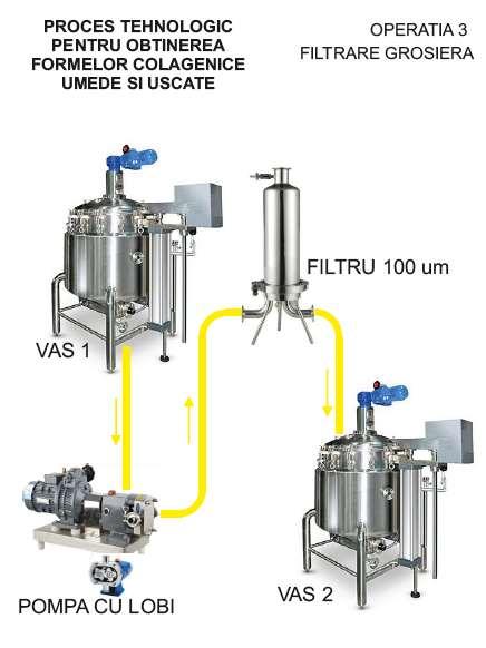 Filtrarea primară Resturile tisulare nesolubilizate prin peptizare enzimatică se pot separa în câmp centrifugal sau prin filtrare.