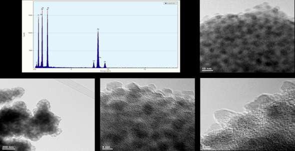Figura 16. Micrografii TEM, HR-TEM și spectrul EDS pentru pulberea de SiO 2 @ZnO calcinată la 800 C/3h Figura 17.