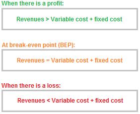 3.9. Analiza de fezabilitate ( 2) Analiza costurilor - Calculul pragului de rentabilitate Cum să calculați