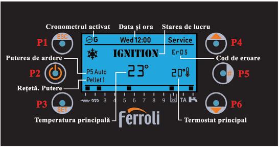 6. Manualul de utilizare al automatizării Buton P1 P2 P3 P4 P5 P6 Led D1 D2 D3 D5 Cadranul principal arată: Ora și dată, activarea cronometrului, puterea de ardere și regimul de lucru, cod de eroare,