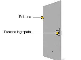 Usi de interior Nivelul de securitate al uşilor interioare nu trebuie să fie de obicei la fel de ridicat ca al celor de exterior.
