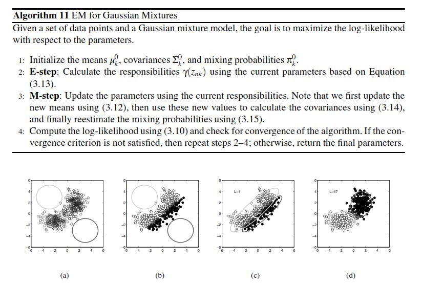 EM algorithm Ex Data Clustering Algorithms and
